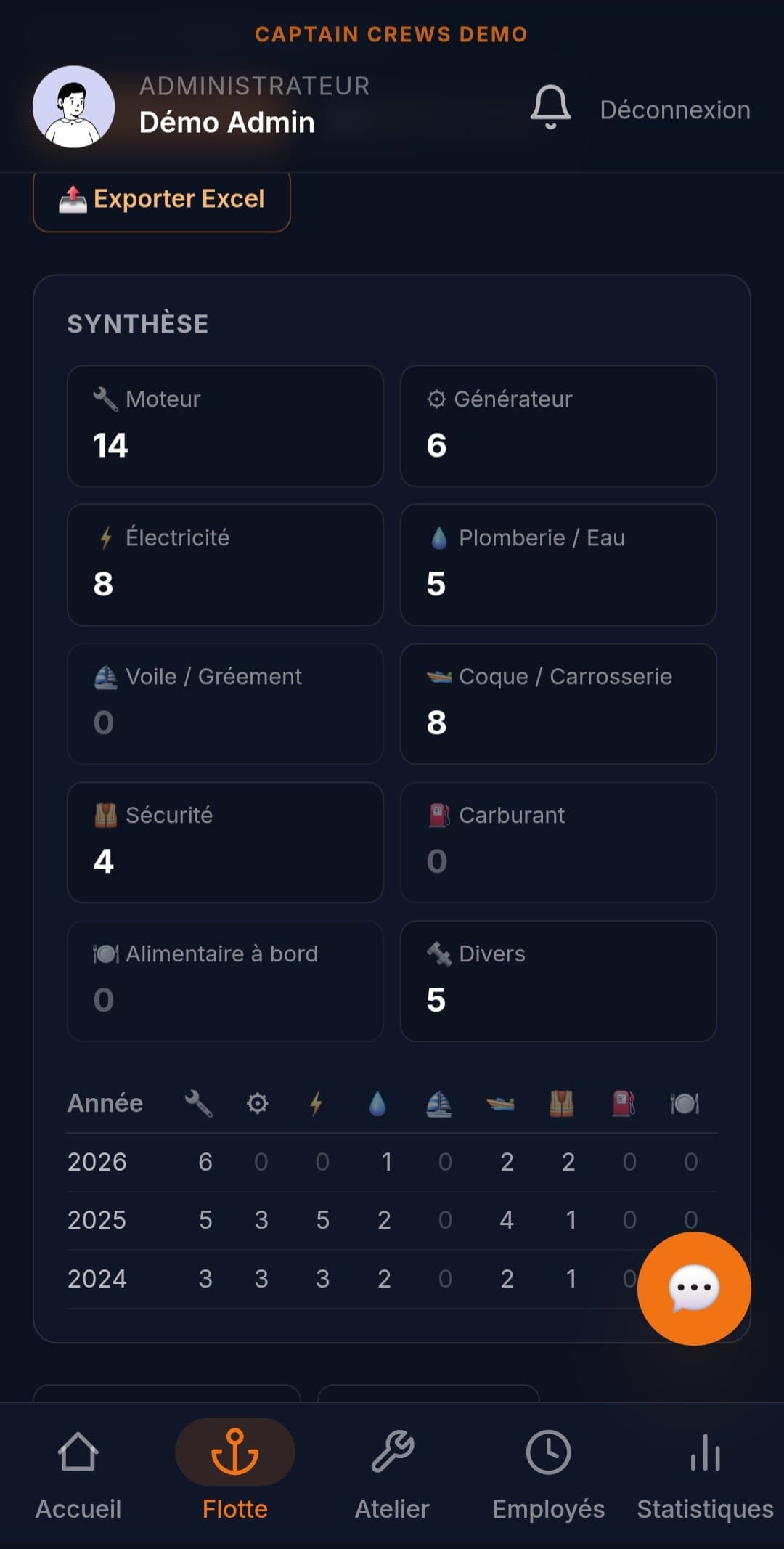 Suivi d'entretien complet
