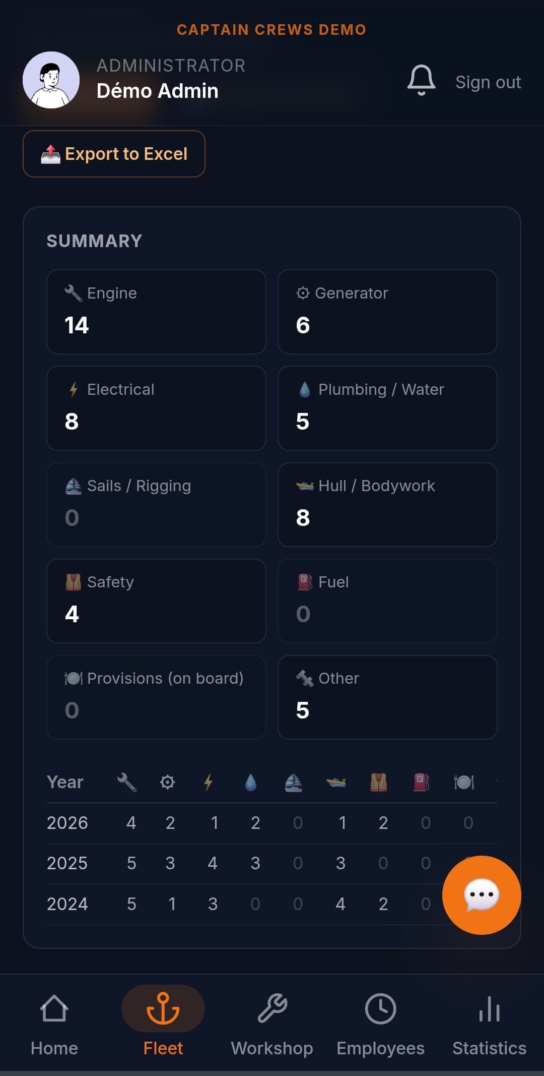 Complete maintenance log